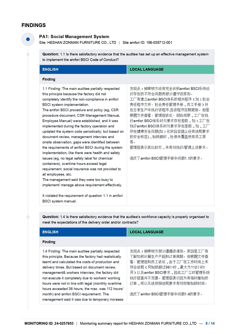 2024年BSCI报告