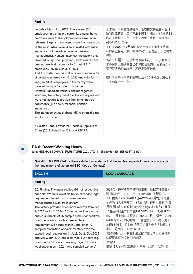 2024年BSCI报告