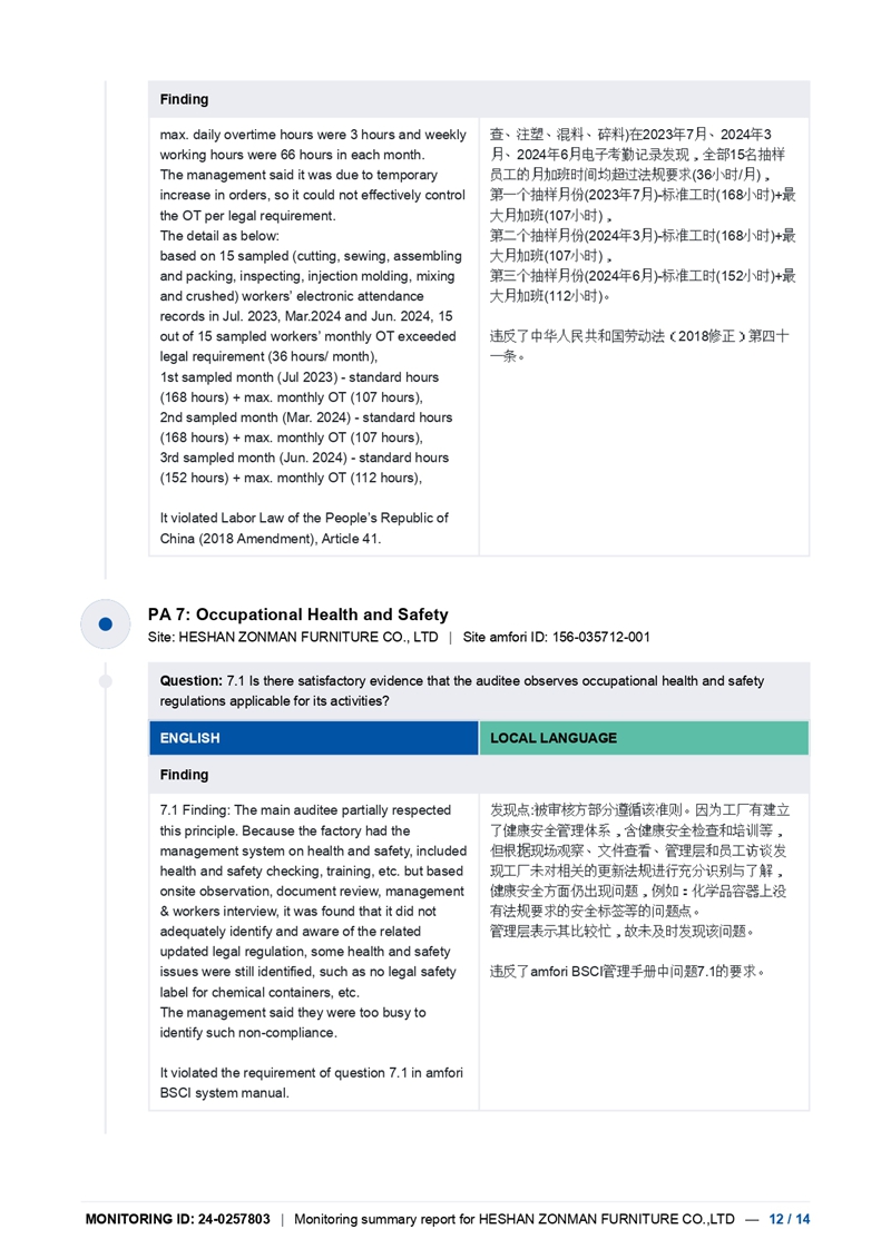 2024年BSCI报告